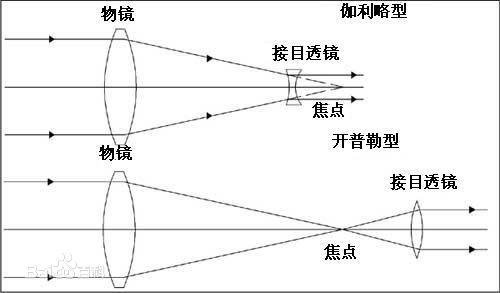 光學鏡片廠家