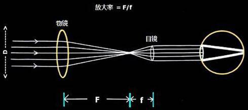 光學鏡片廠家